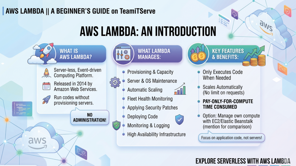 AWS Lambda