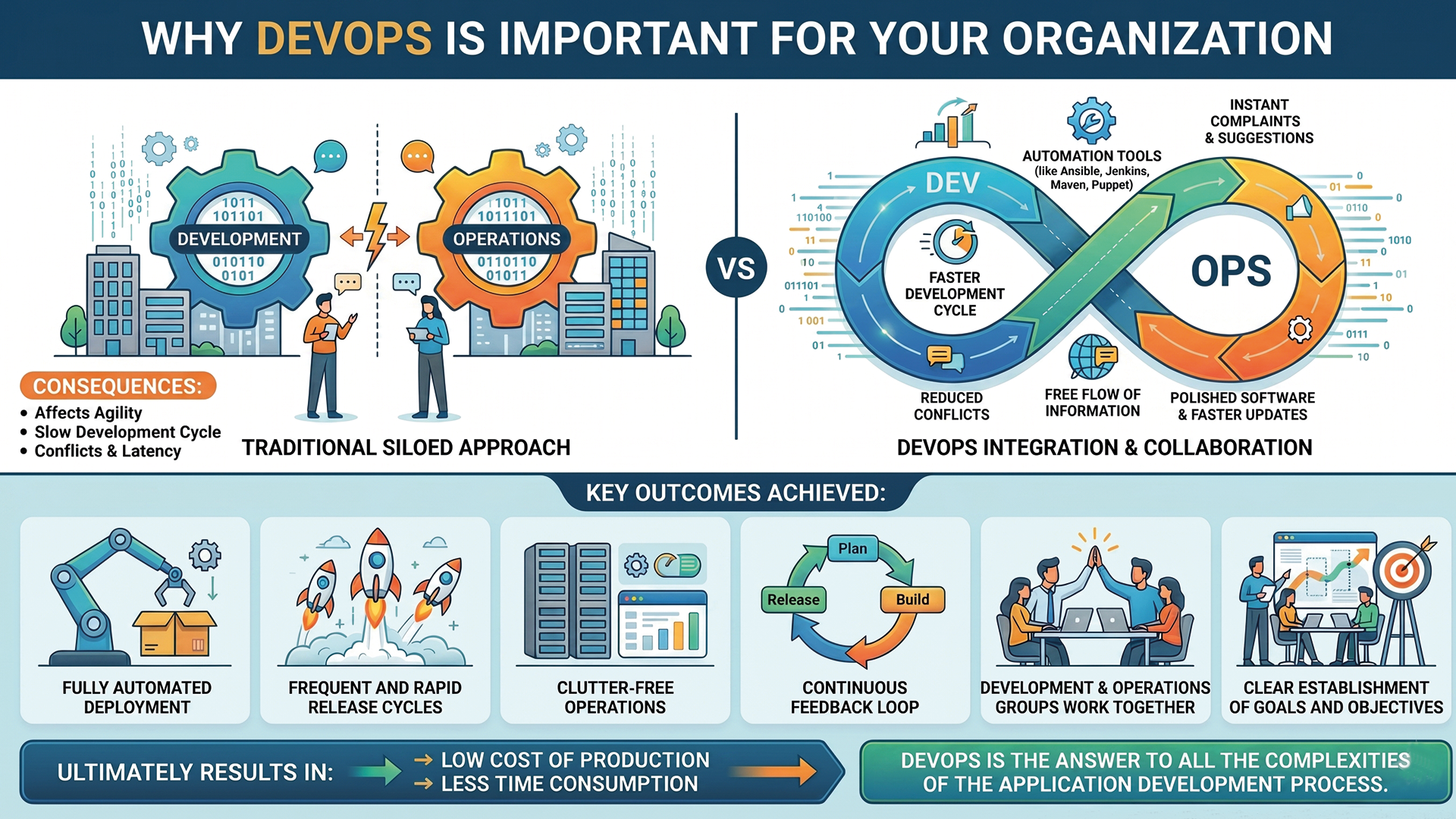 DevOps