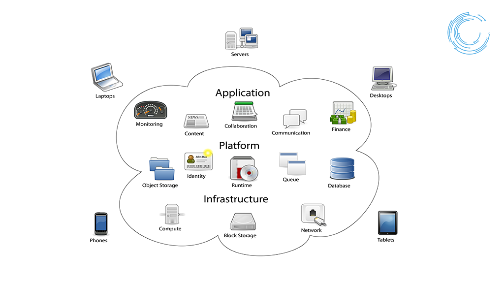 Cloud computing