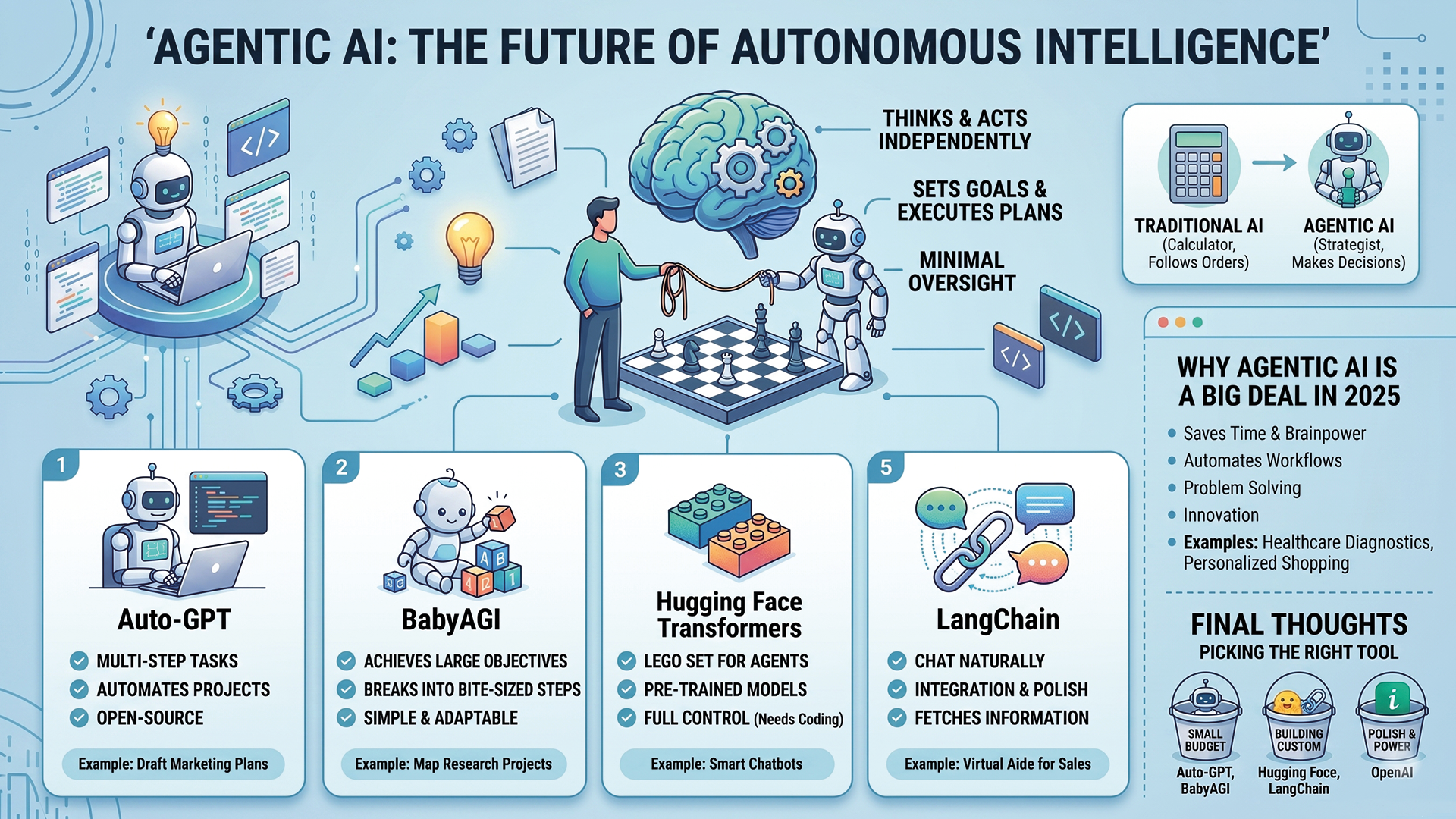 Agentic AI