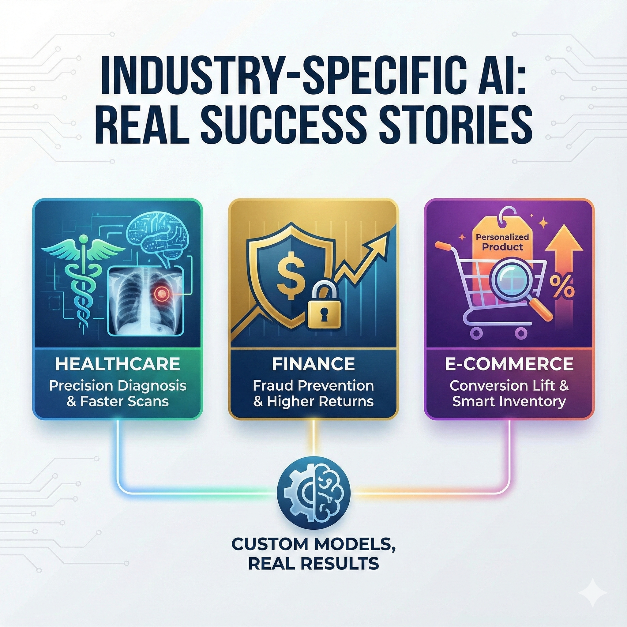 Industry-Specific AI Models: Real Success in Healthcare, Finance & E-commerce