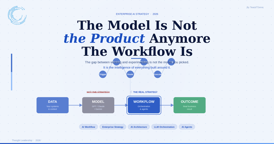 AI workflow strategy