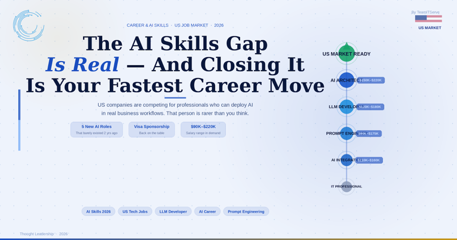 AI Skills Gap