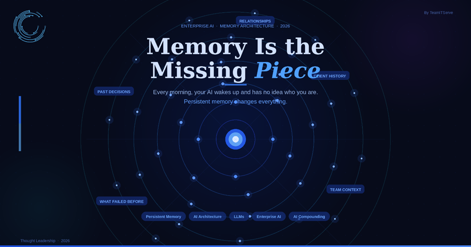 AI Memory Architecture