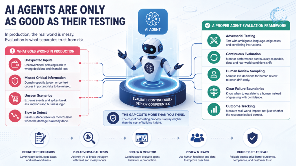 AI Agent Evaluation